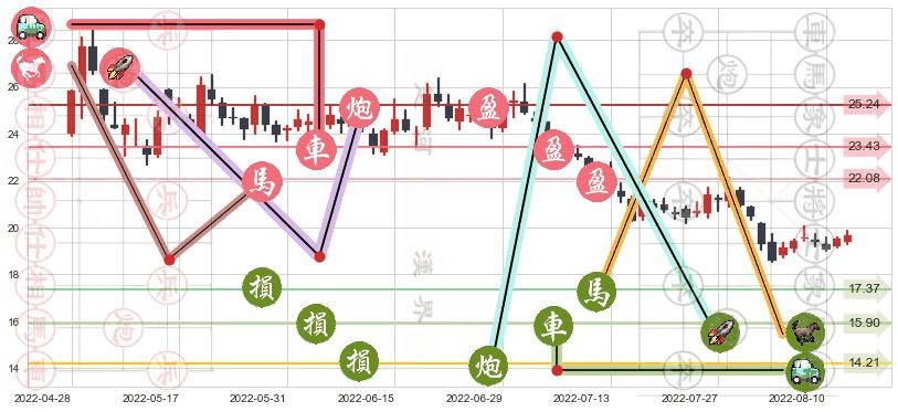 新城控股(sh601155)止盈止损位分析