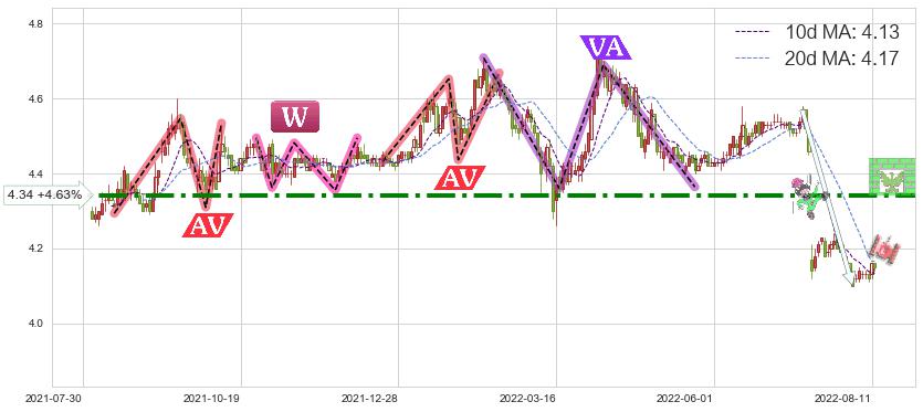 北京银行(601169)短线趋势趋势阶段分析图-阿布量化