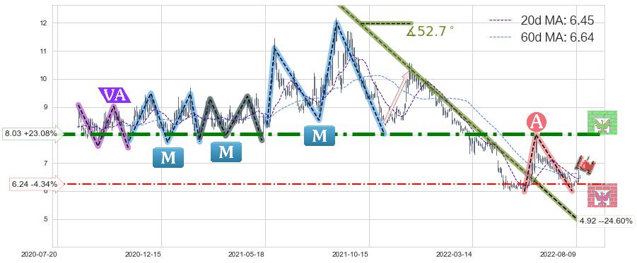 兴业证券(601377)中线趋势趋势阶段分析图-阿布量化