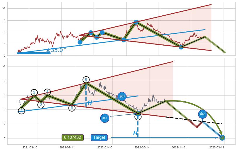 【扩散】三角形反转