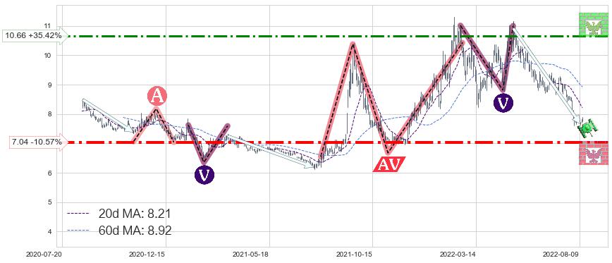 中国交建(601800)中线趋势趋势阶段分析图-阿布量化