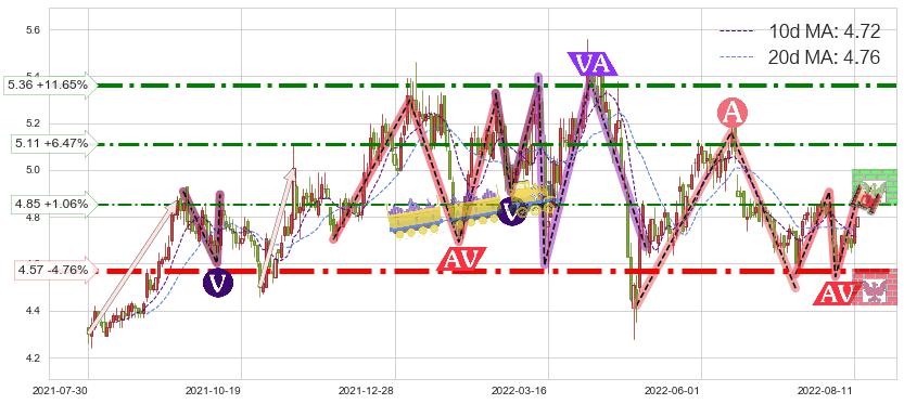 皖新传媒(601801)短线趋势趋势阶段分析图-阿布量化