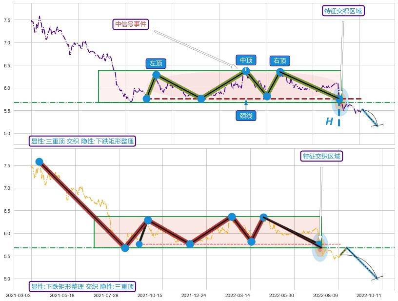 突破整理+突破整理+突破整理 ➕ 突破整理