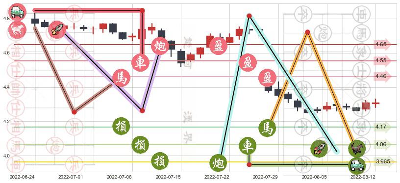 中信银行(sh601998)止盈止损位分析