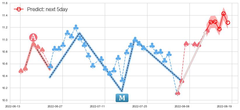 预测人民网(sh603000)价格K线图-阿布量化