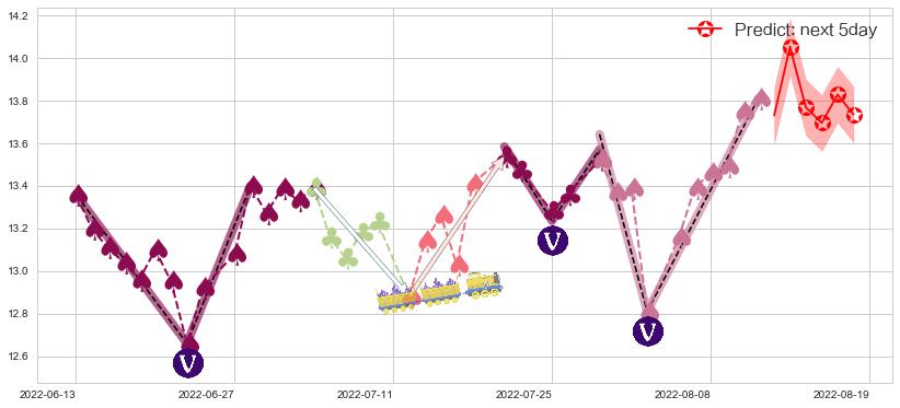 预测思维列控(sh603508)价格K线图-阿布量化