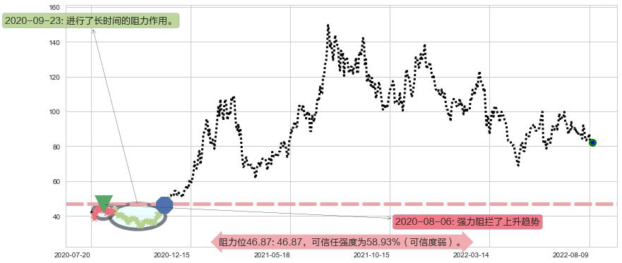 华友钴业阻力支撑位图-阿布量化