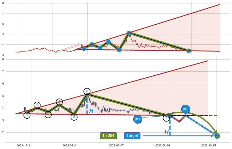 【扩散】三角形反转