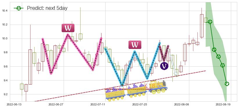 深天马A(sz000050)价格预测图-阿布量化