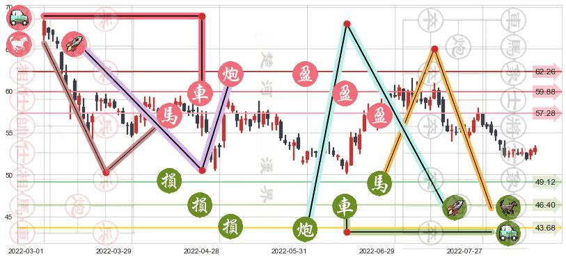 美的集团(sz000333)止盈止损位分析