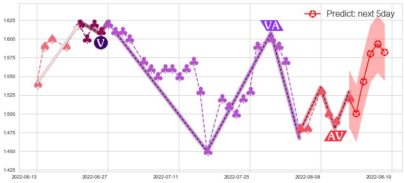 美好置业(sz000667)价格预测图-阿布量化