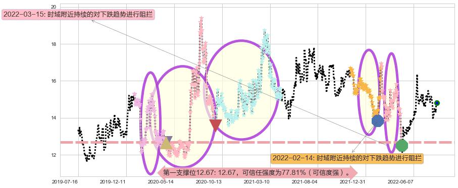 锦龙股份阻力支撑位图-阿布量化