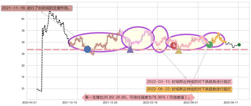 盐湖股份阻力支撑位图-阿布量化