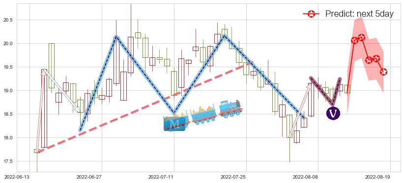 预测紫光股份(sz000938)价格K线图-阿布量化
