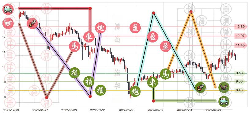 海特高新(sz002023)止盈止损位分析