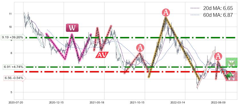 远光软件(002063)中线趋势趋势阶段分析图-阿布量化