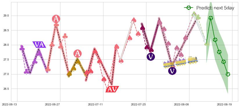 预测成飞集成(sz002190)价格K线图-阿布量化
