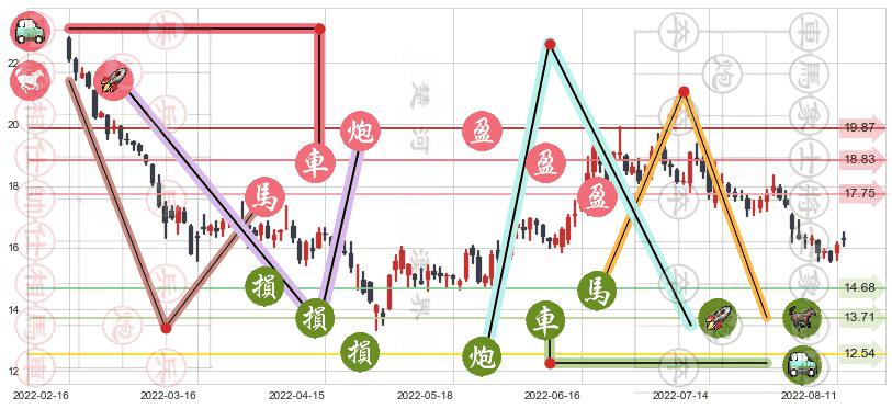 九阳股份(sz002242)止盈止损位分析