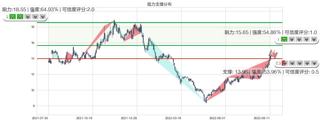 水晶光电(sz002273)阻力支撑位图-阿布量化