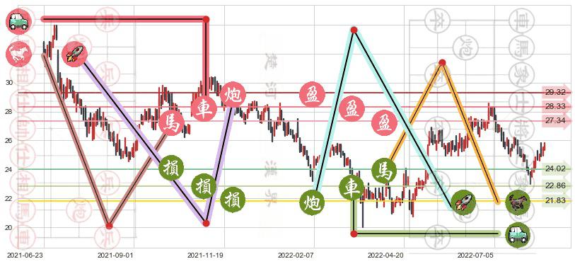 信立泰(sz002294)止盈止损位分析