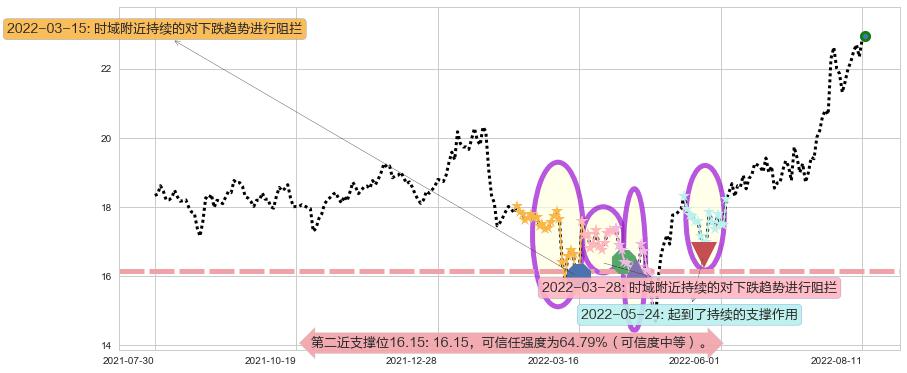 科伦药业阻力支撑位图-阿布量化