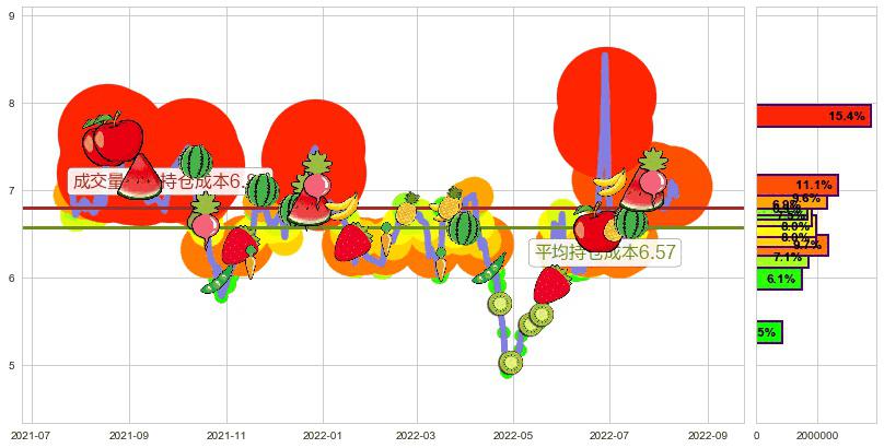 银宝山新(sz002786)持仓成本图-阿布量化