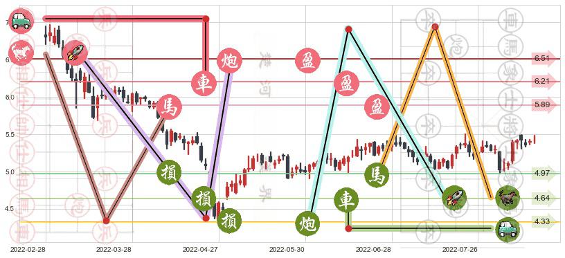 网宿科技(sz300017)止盈止损位分析