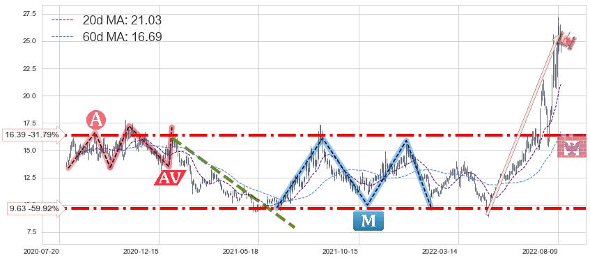 南都电源(300068)中线趋势趋势阶段分析图-阿布量化