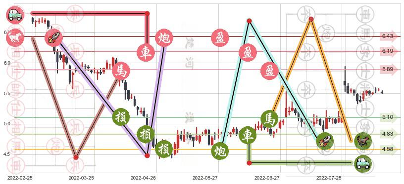 碧水源(sz300070)止盈止损位分析