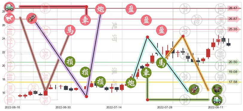 新开源(sz300109)止盈止损位分析