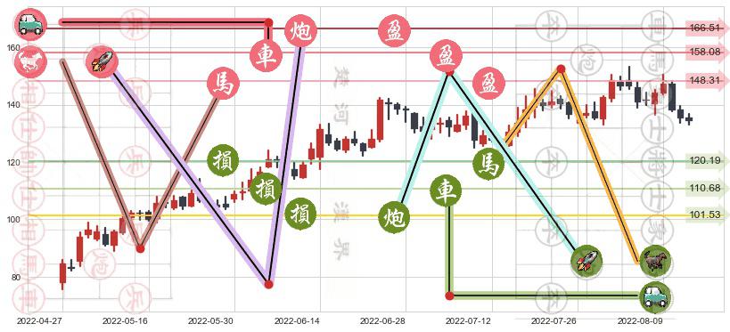 中科创达(sz300496)止盈止损位分析