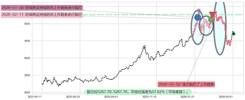 COMEX黄金阻力支撑位图-阿布量化