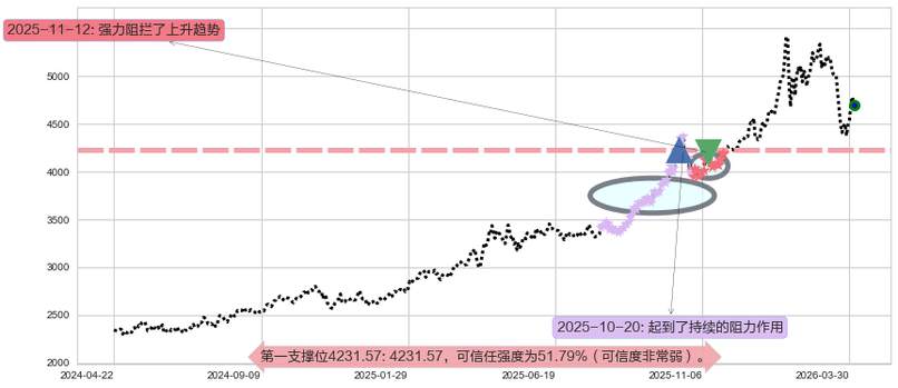 COMEX黄金阻力支撑位图-阿布量化