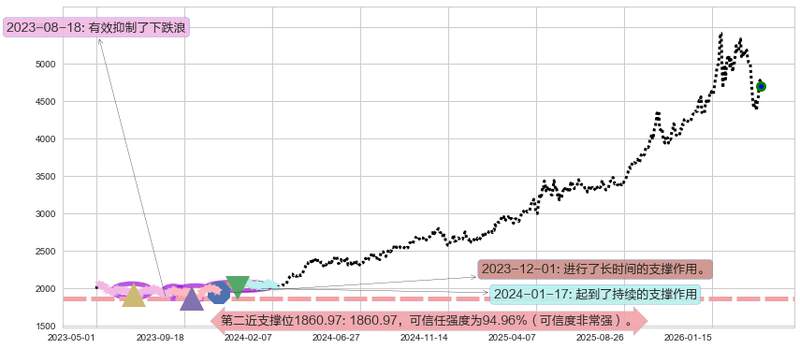 COMEX黄金阻力支撑位图-阿布量化