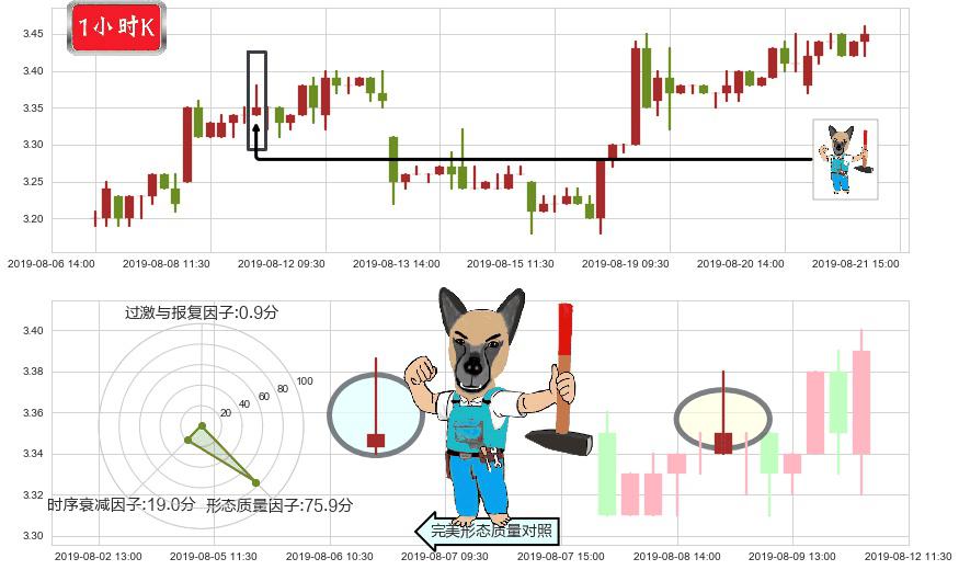 中国食品(hk00506)看跌(高位倒锤头)流星线K线图-阿布量化