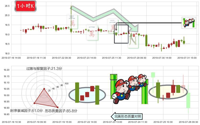 恒隆地产(hk00101)下降三部曲(降势三鹤)K线图-阿布量化