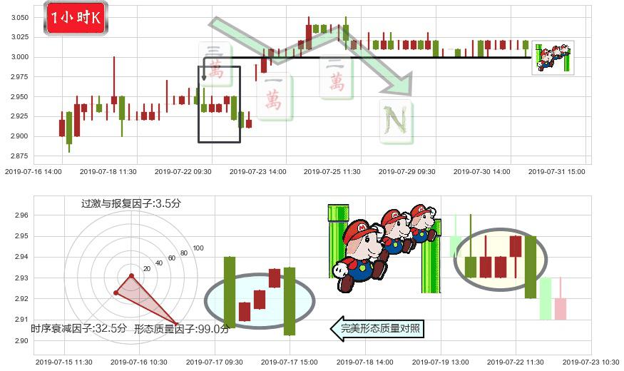 马鞍山钢铁股份(hk00323)下降三部曲(降势三鹤)K线图-阿布量化
