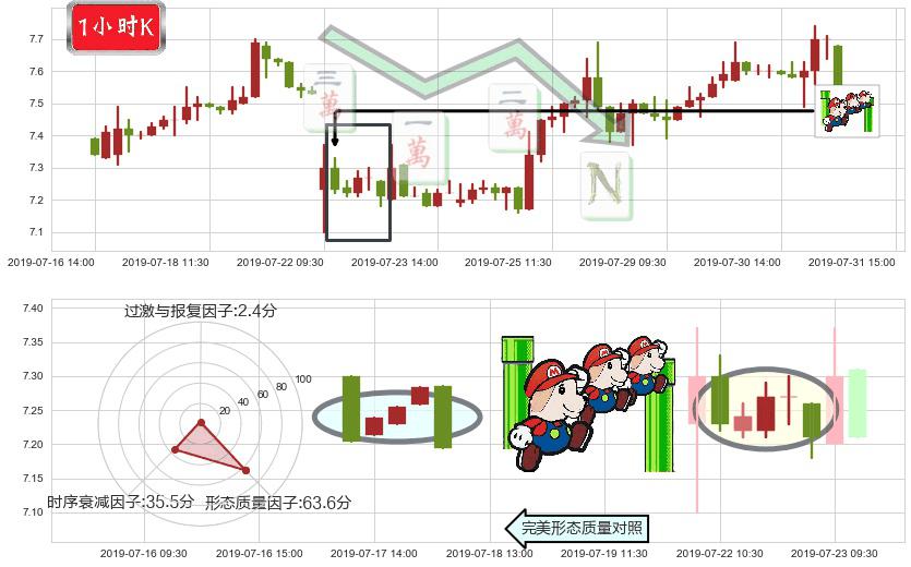 威高股份(hk01066)下降三部曲(降势三鹤)K线图-阿布量化