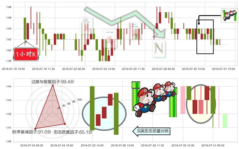 361度(hk01361)下降三部曲(降势三鹤)K线图-阿布量化