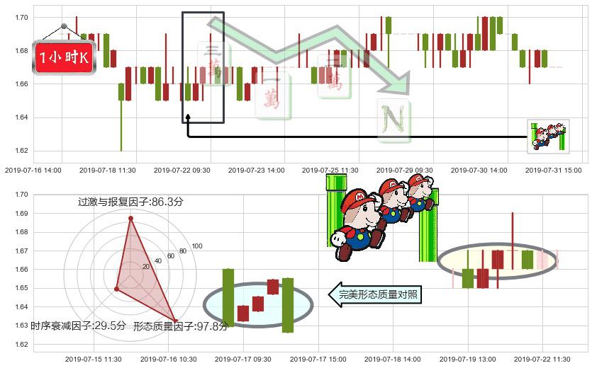 中州证券(hk01375)下降三部曲（降势三鹤）K线图-阿布量化