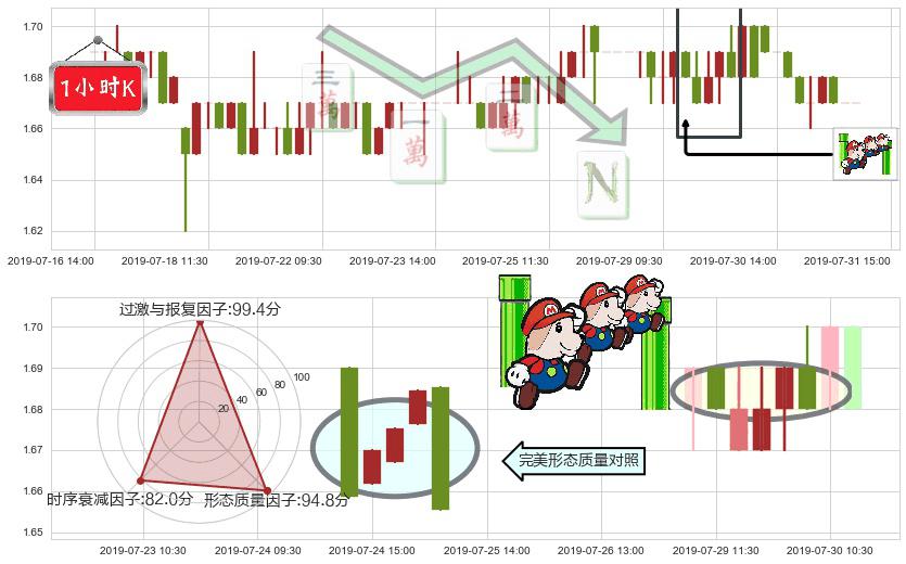 中州证券(hk01375)下降三部曲(降势三鹤)K线图-阿布量化