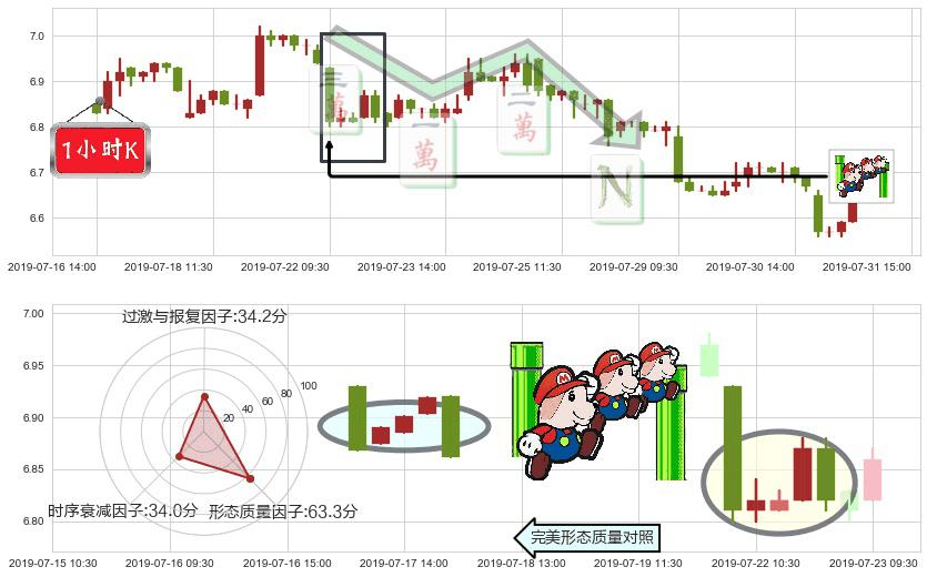 中国交通建设(hk01800)下降三部曲(降势三鹤)K线图-阿布量化