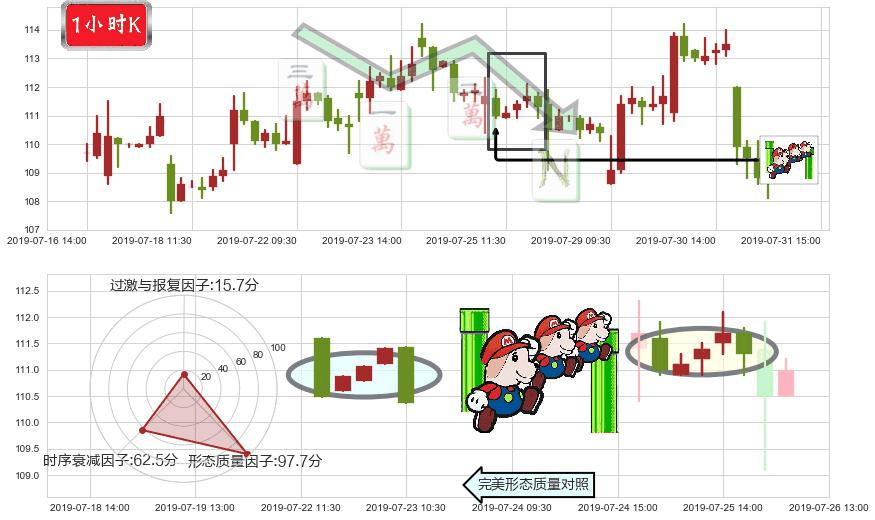 申洲国际(hk02313)下降三部曲(降势三鹤)K线图-阿布量化