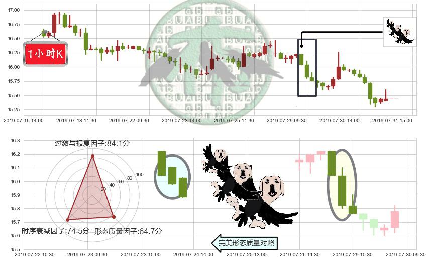 中国民航信息网络(hk00696)三只乌鸦K线图-阿布量化