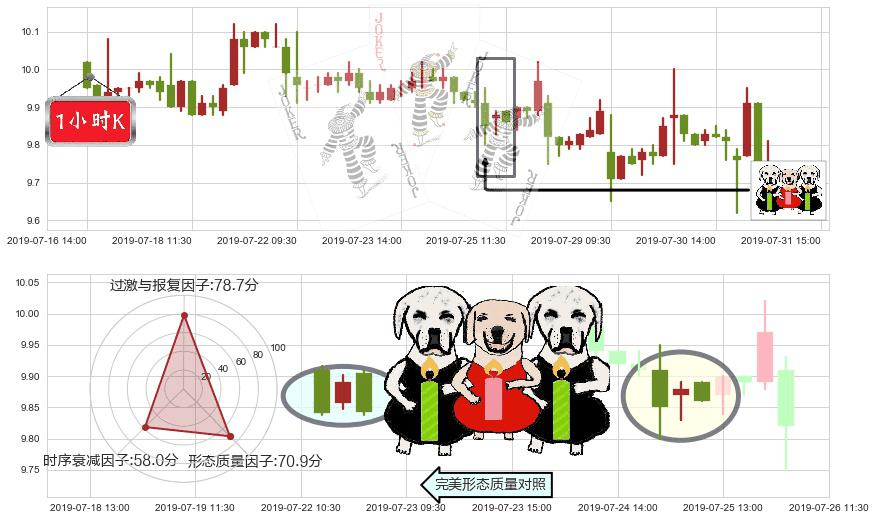 江西铜业股份(hk00358)两黑夹一红K线图-阿布量化