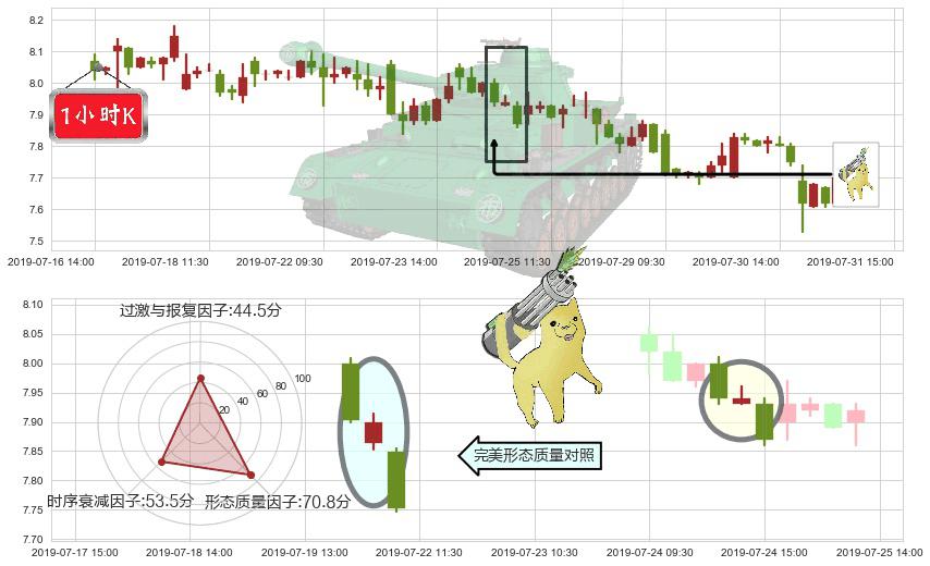 中国国航(hk00753)空方炮K线图-阿布量化