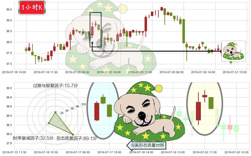 维他奶国际(hk00345)黄昏之星（夜星）K线图-阿布量化