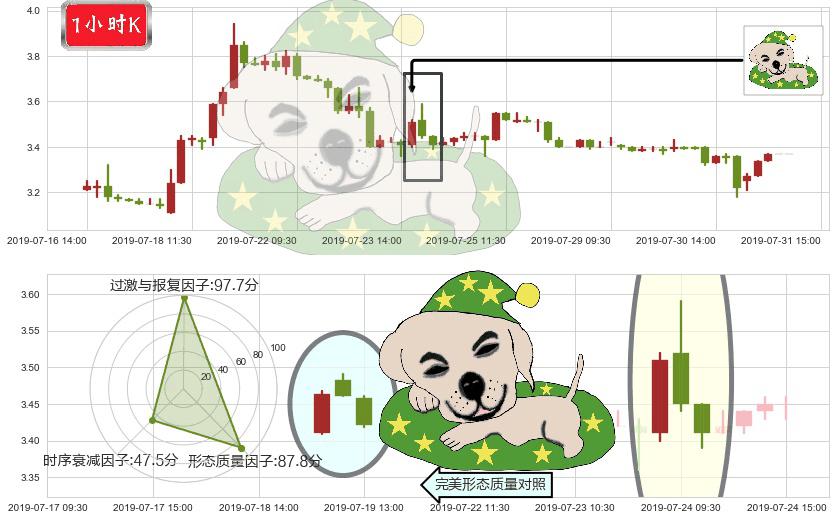 味千(hk00538)黄昏之星（夜星）K线图-阿布量化