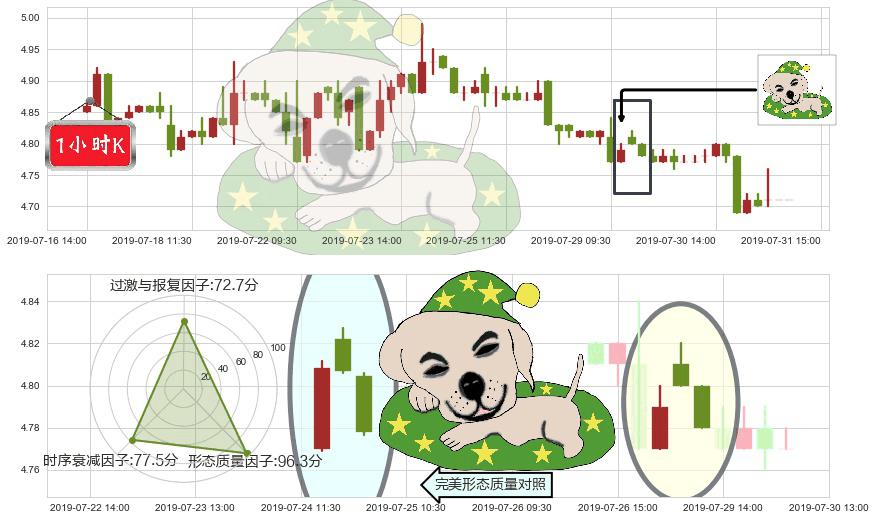 惠理集团(hk00806)黄昏之星（夜星）K线图-阿布量化