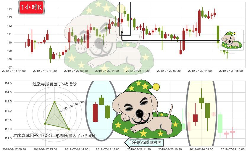 申洲国际(hk02313)黄昏之星（夜星）K线图-阿布量化